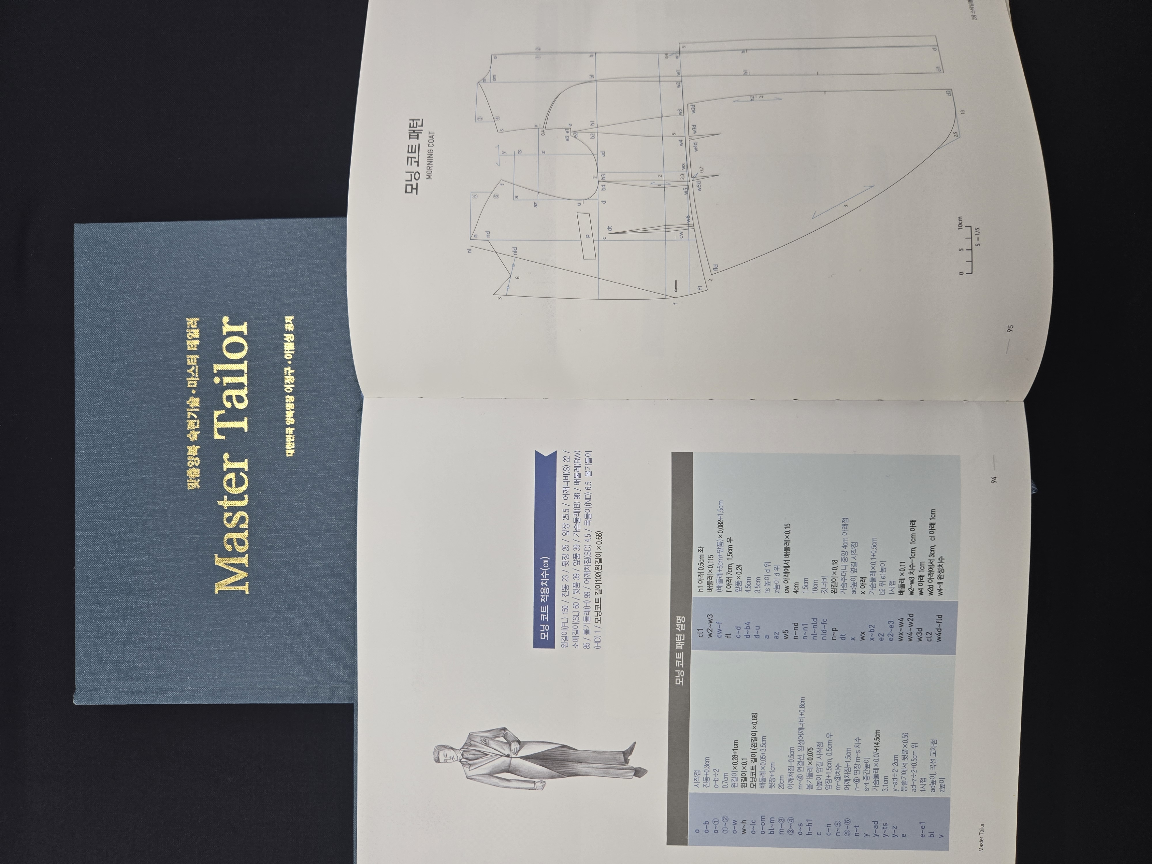 Master Tailor 패턴 집